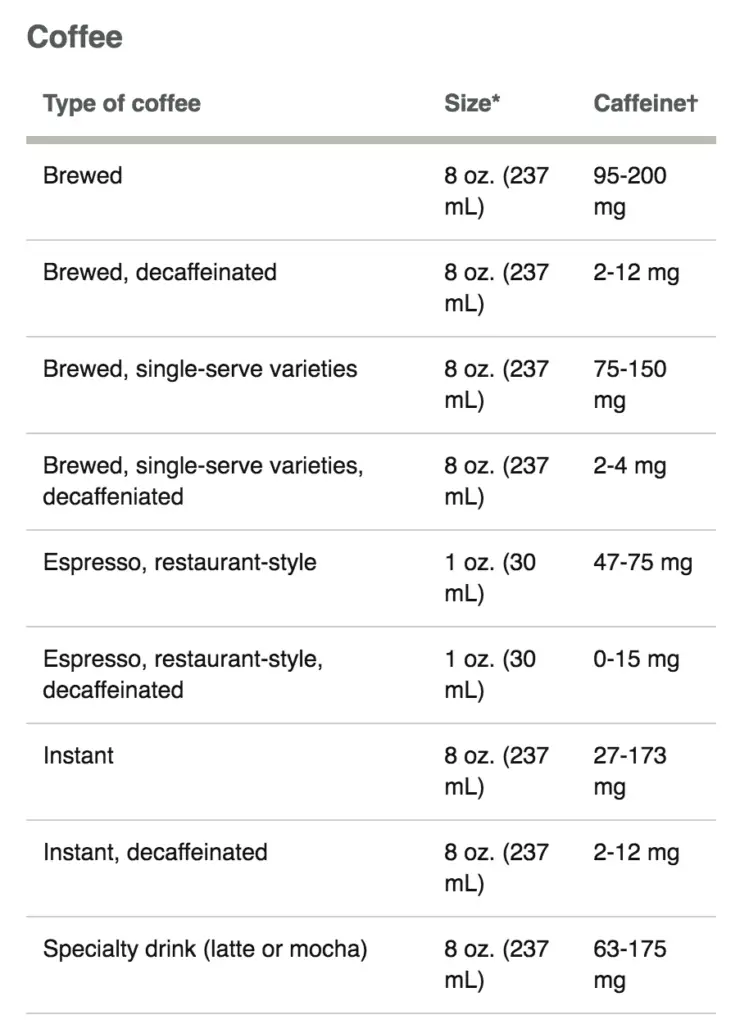 coffee and caffeine