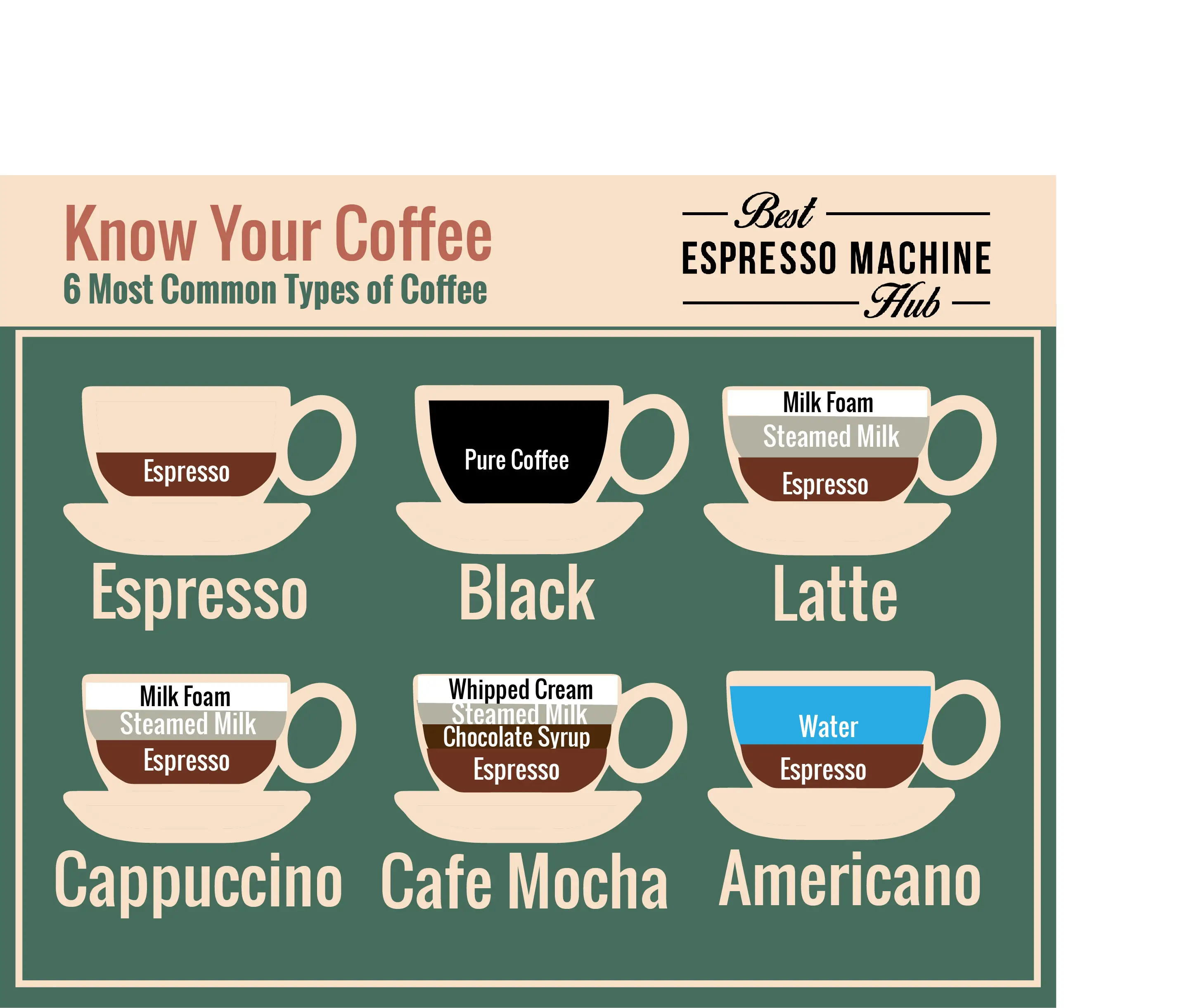 expresso vs coffee